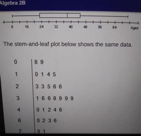 the box and whisker plot below shows the age distribution|box plots explained.